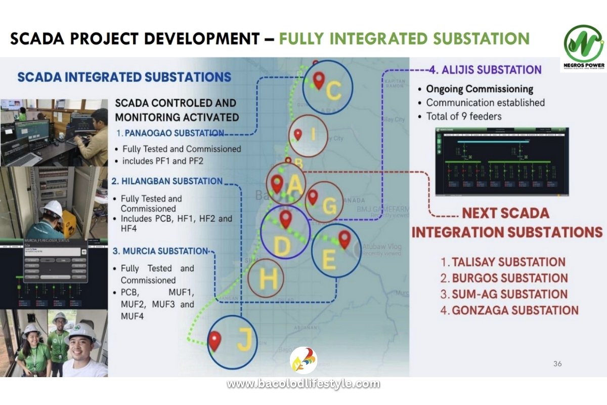 Supervisory Control and Data Acquisition (SCADA) System Project