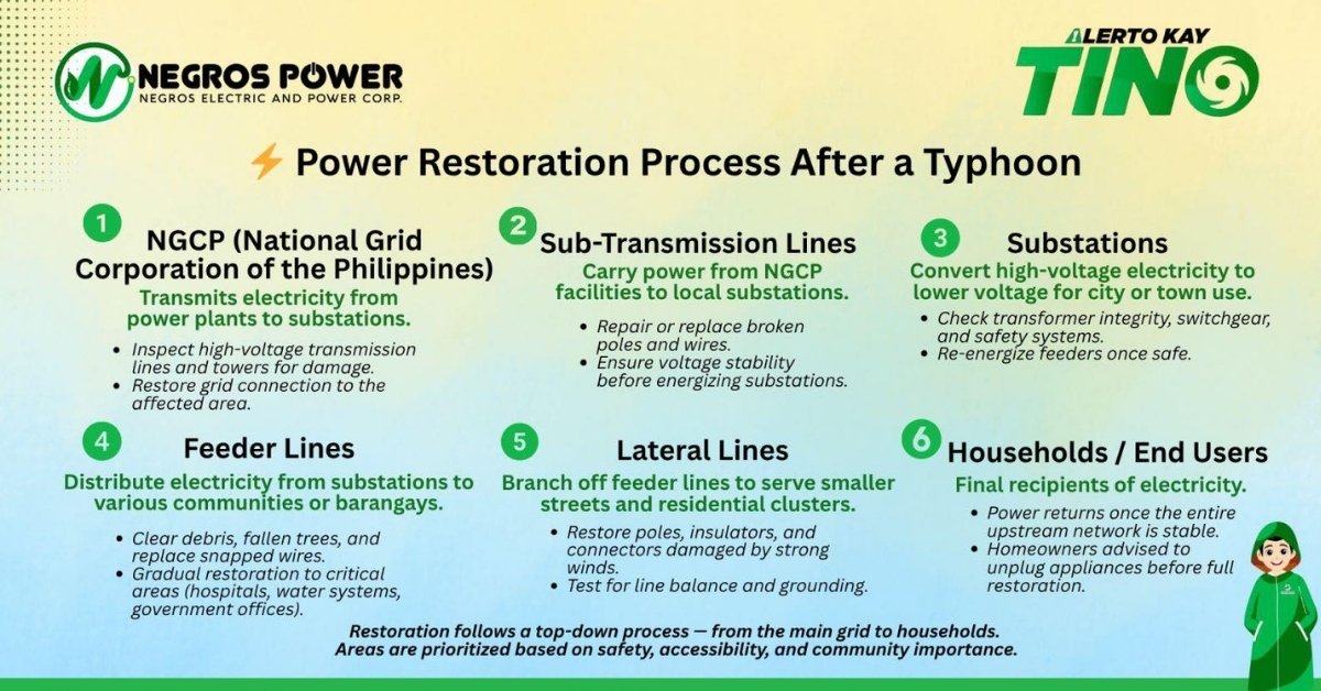 Negros Power Process to Restore Power After a Typhoon