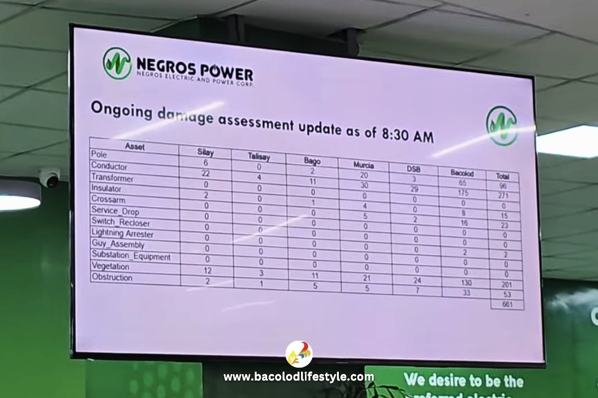 Negros Power's Ongoing Damage Assessment Update