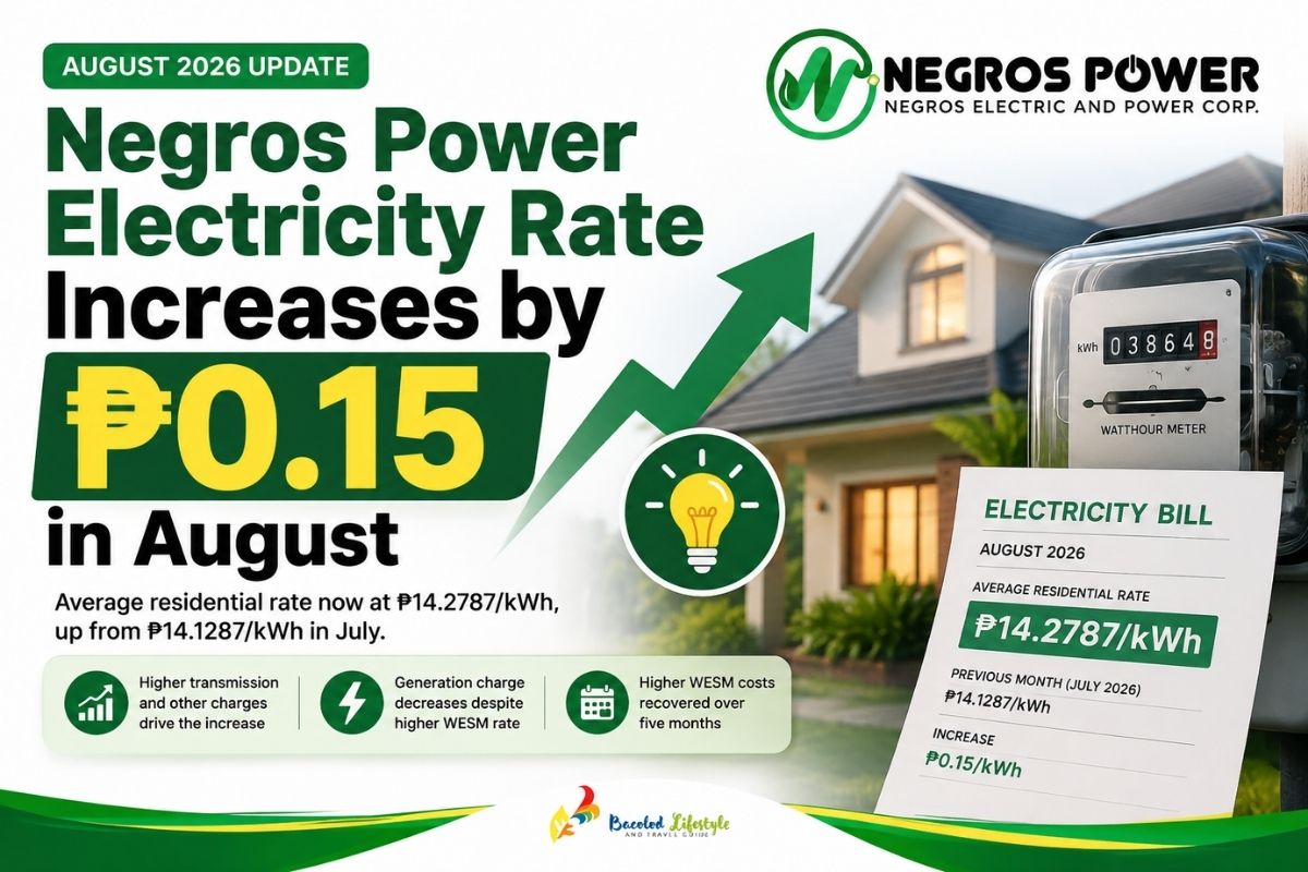 Negros Power Electricity Rate Increases by ₱0.15 in August